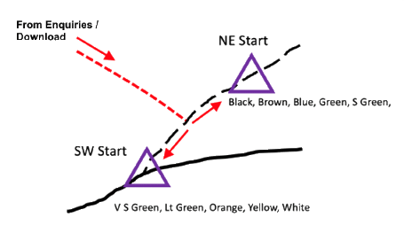 Diagram showing the layout of the Starts